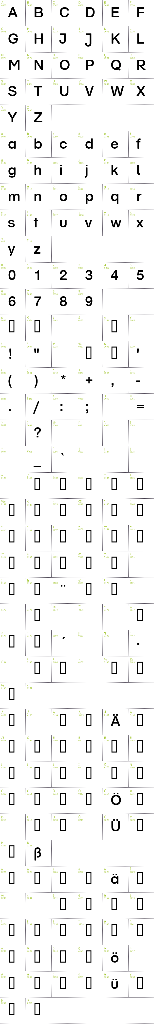 Full CharMap: SchulVokalDotless font