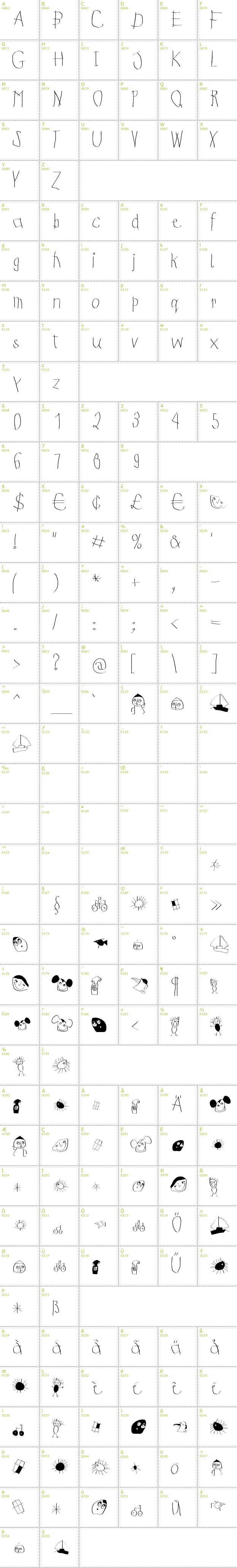 Full CharMap: KidFirtPrint font