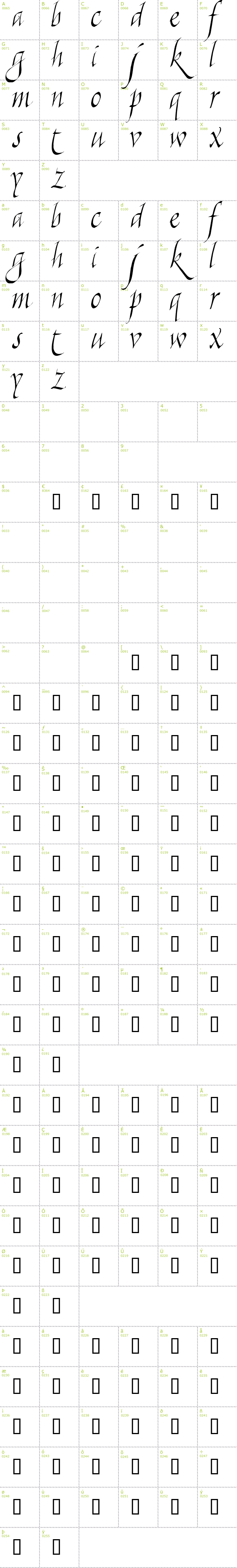 Full CharMap: Killigraphy font