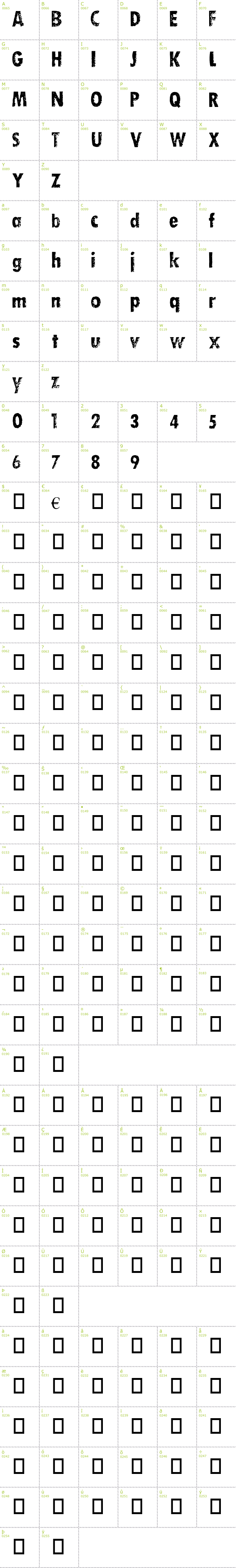 Full CharMap: Dirty Socks Skinny font