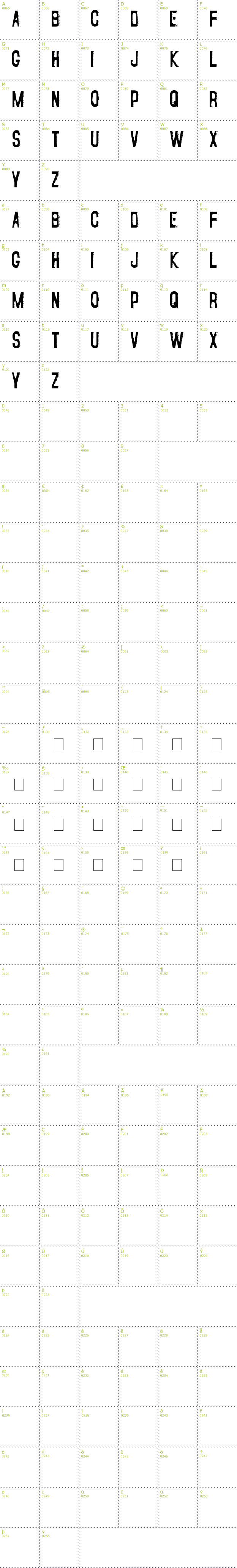 Full CharMap: Fear of a Punk Planet font