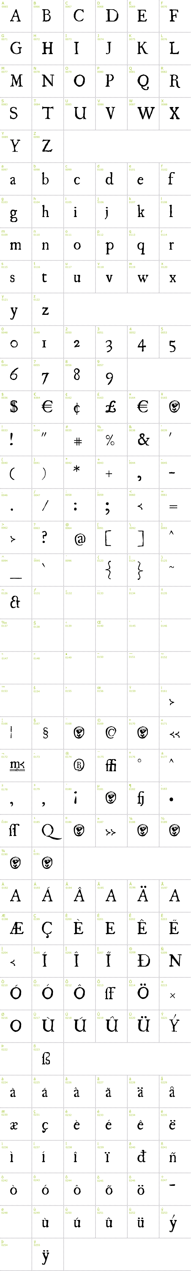Full CharMap: UglaQua font