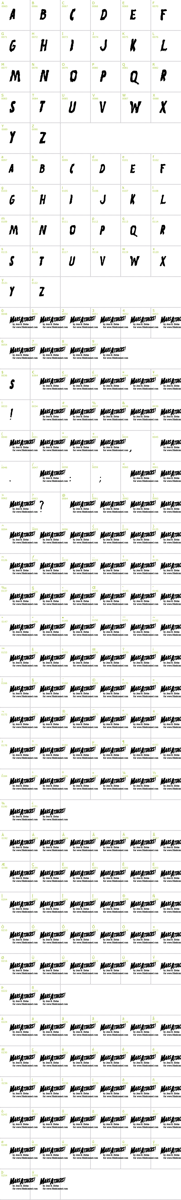Full CharMap: Mars Attacks font