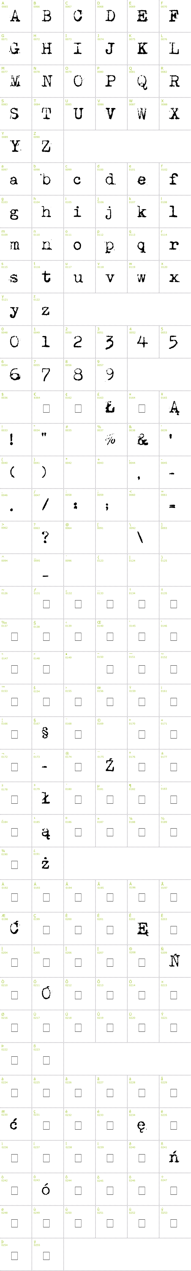 Full CharMap: Maszyna font