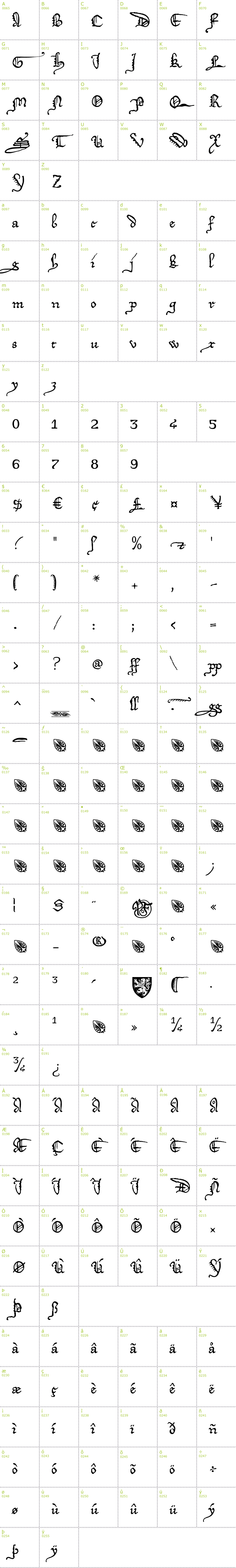 Full CharMap: DeiGratia font