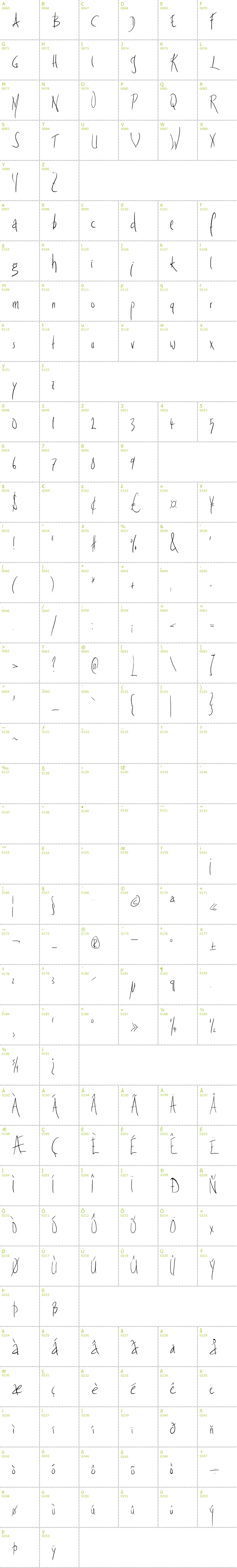 Full CharMap: Fright Night font