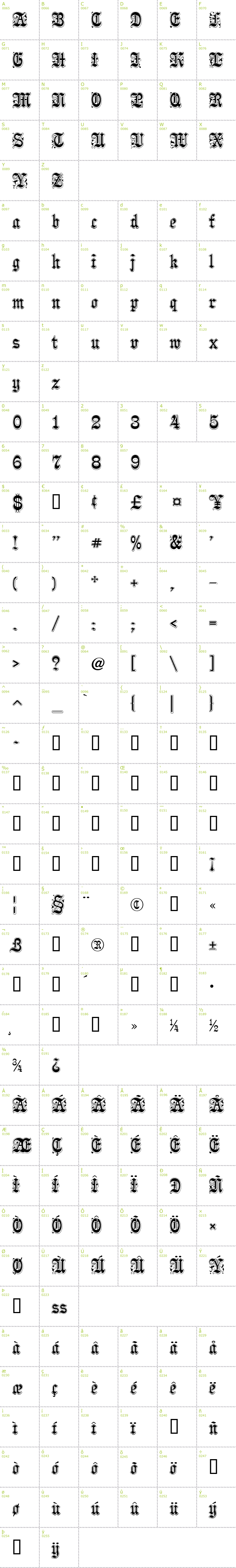 Full CharMap: Pamela font