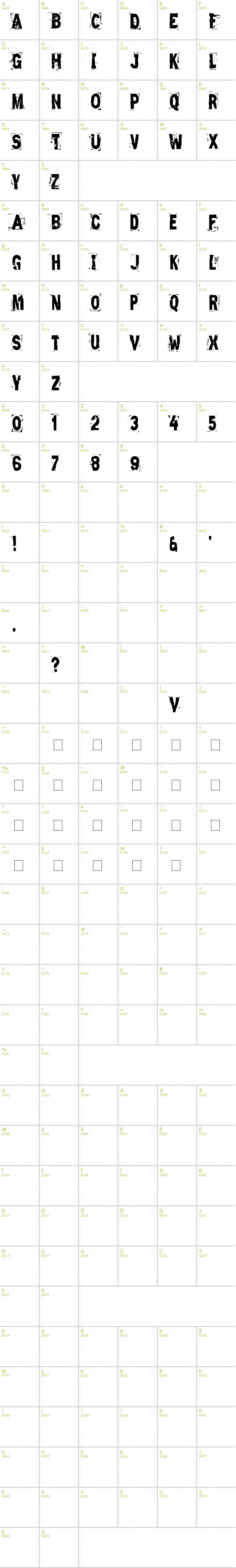 Full CharMap: zero && zero is font