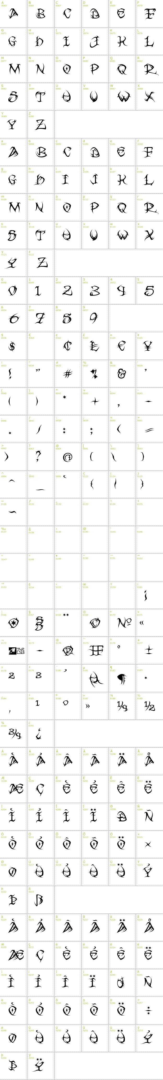Full CharMap: Tribal font