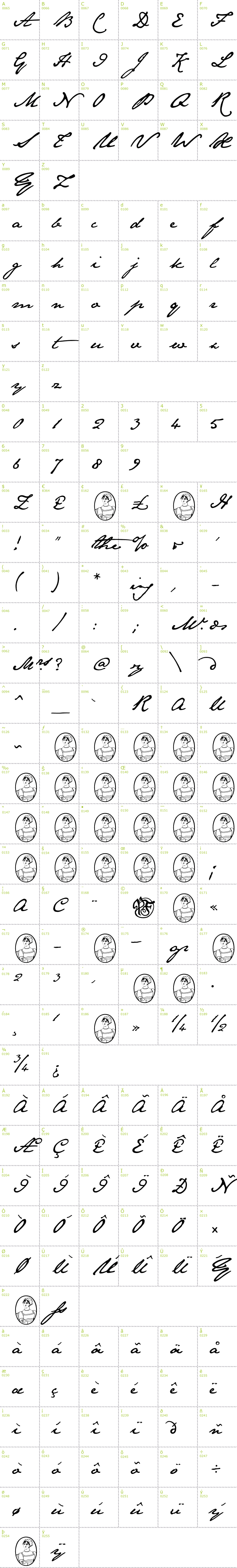 Full CharMap: Jane Austen font