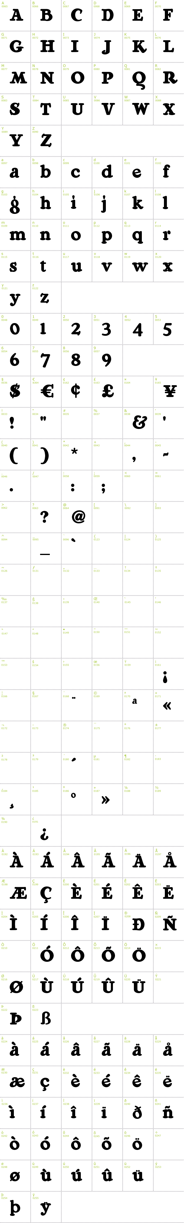 Full CharMap: Ragg Mopp font