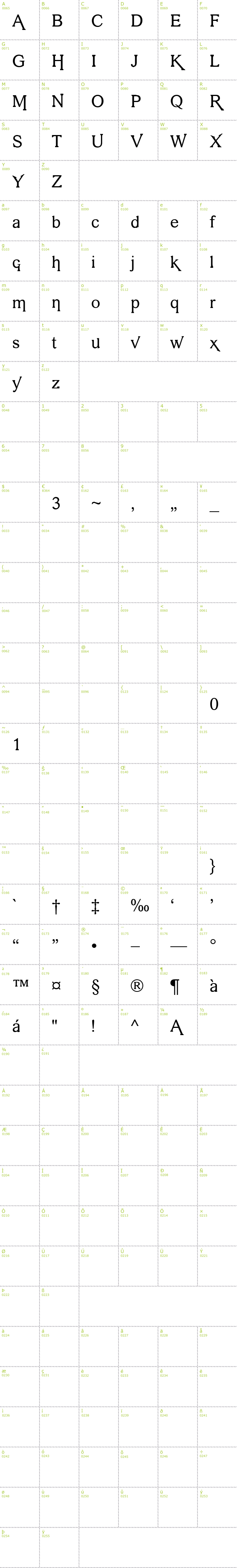 Full CharMap: Vengeance font