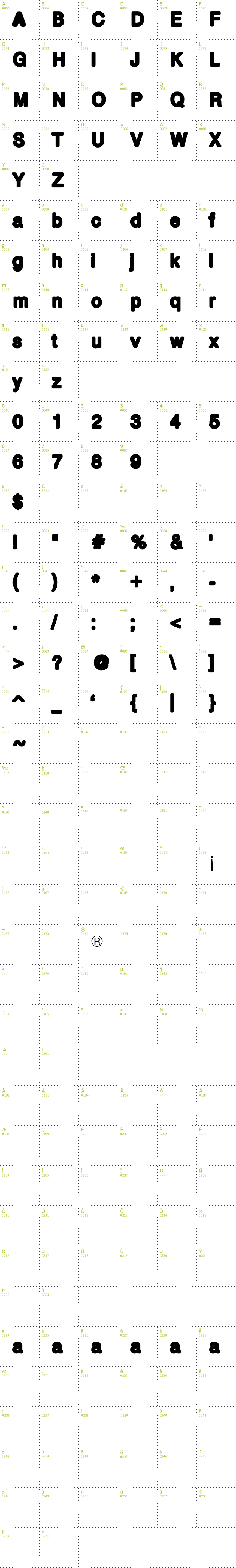 Full CharMap: Bold bold font