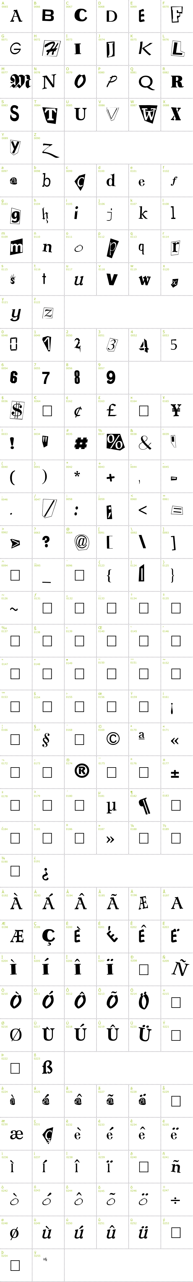 Full CharMap: RansomNote font