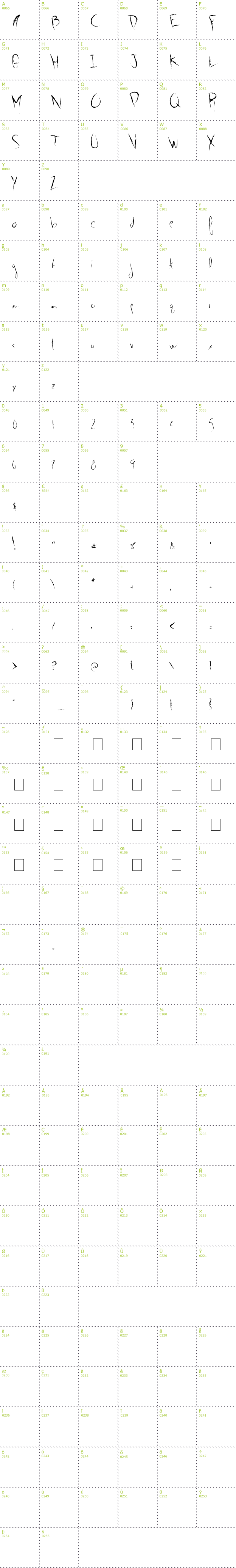Full CharMap: G01 font