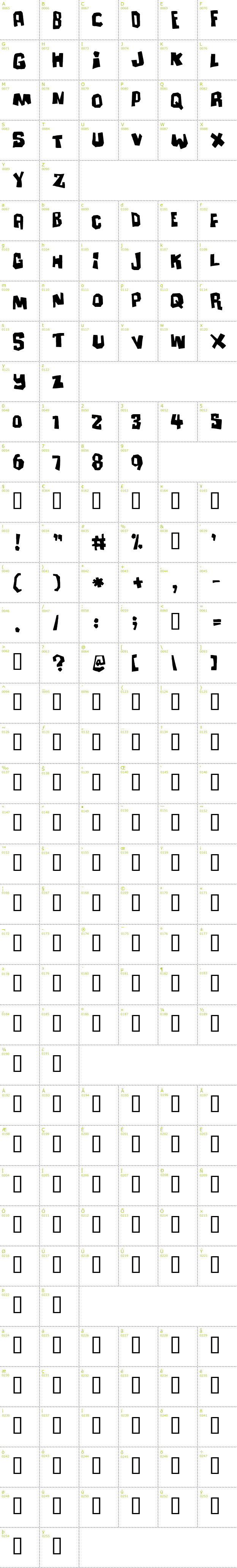 Full CharMap: Ultimatum font
