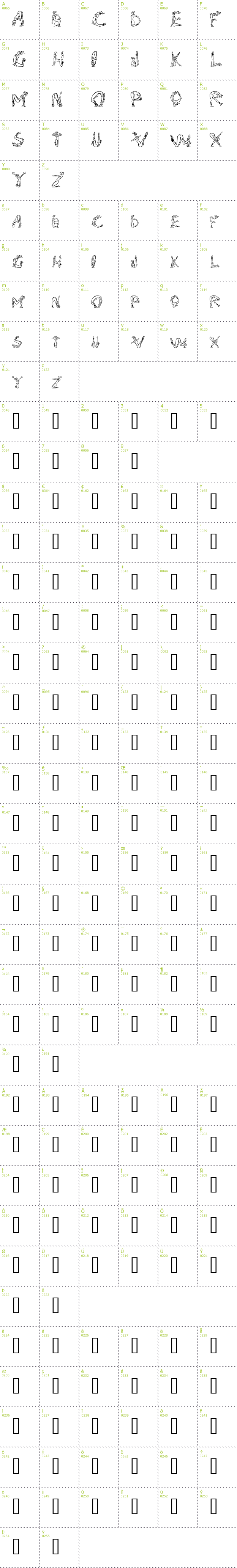 Full CharMap: Alpha Fitness font