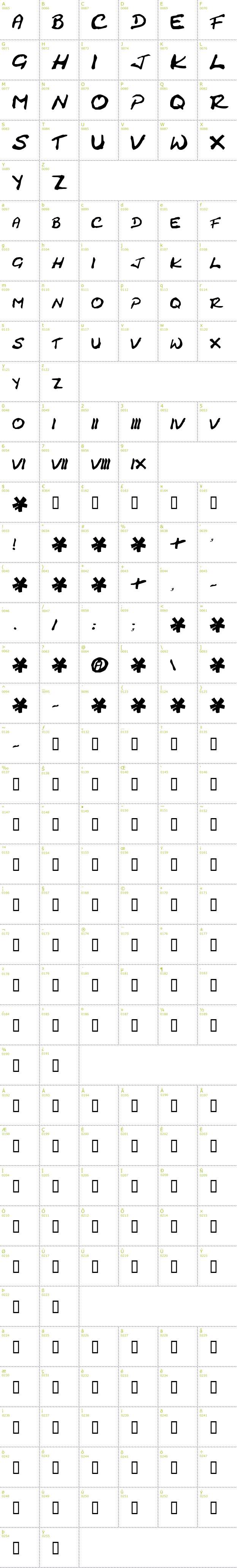 Full CharMap: Cracked Johnnie font