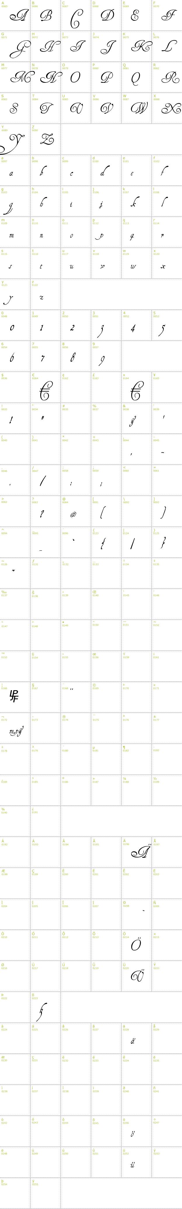 Full CharMap: Henry Morgan Hand font