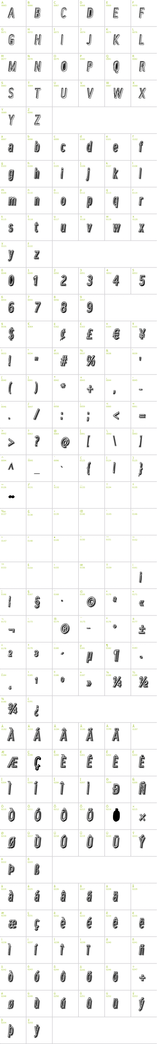 Full CharMap: Lower Metal font