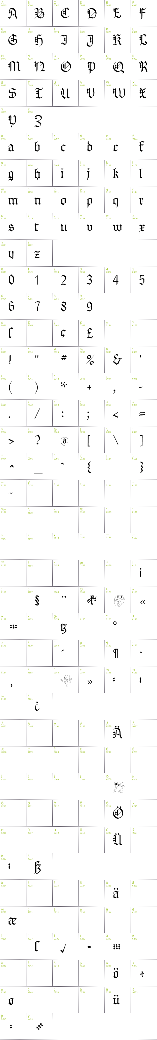 Full CharMap: MK Broken Types font