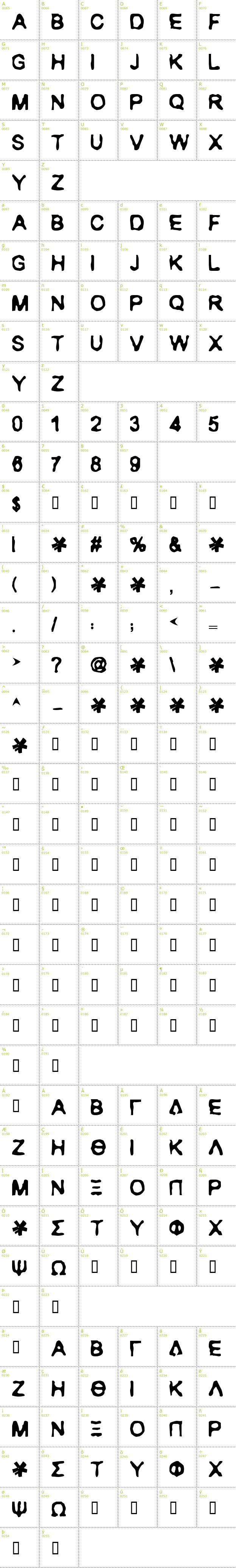 Full CharMap: Ranxerox font