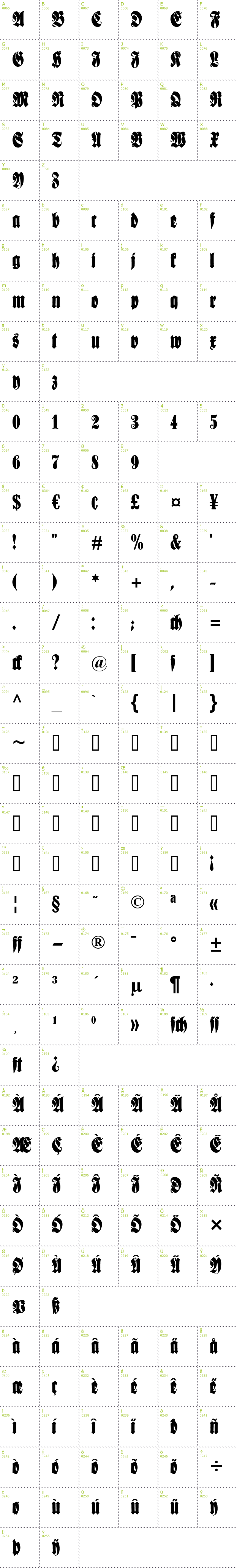 Full CharMap: Schmale Anzeigenschrift font