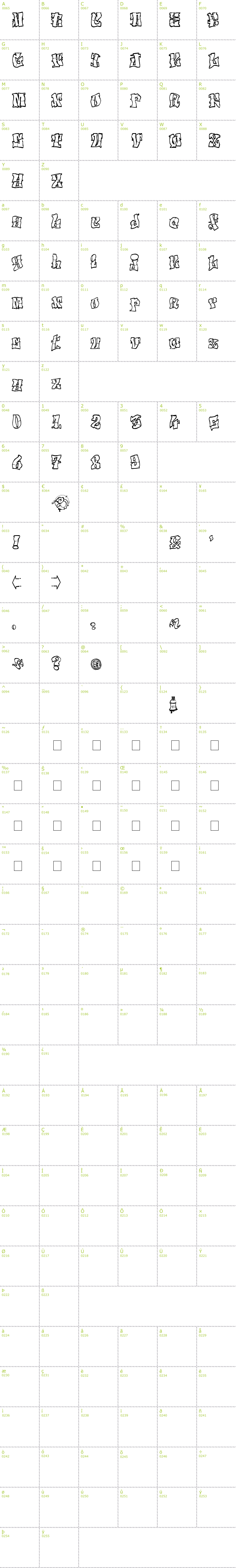 Full CharMap: El&Font Tag! font
