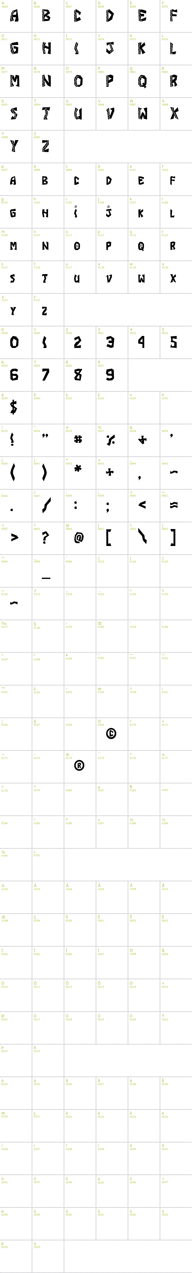 Full CharMap: JI Burrito font