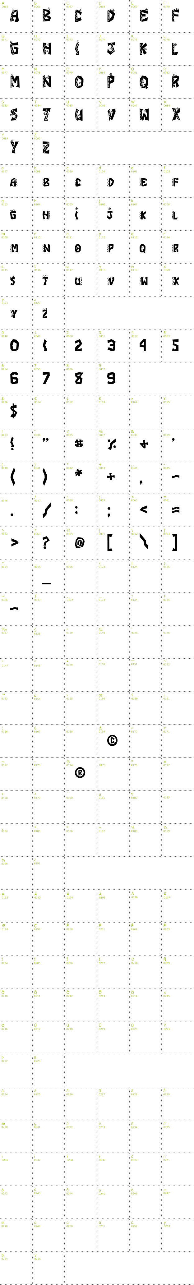 Full CharMap: JI Chimichanga font