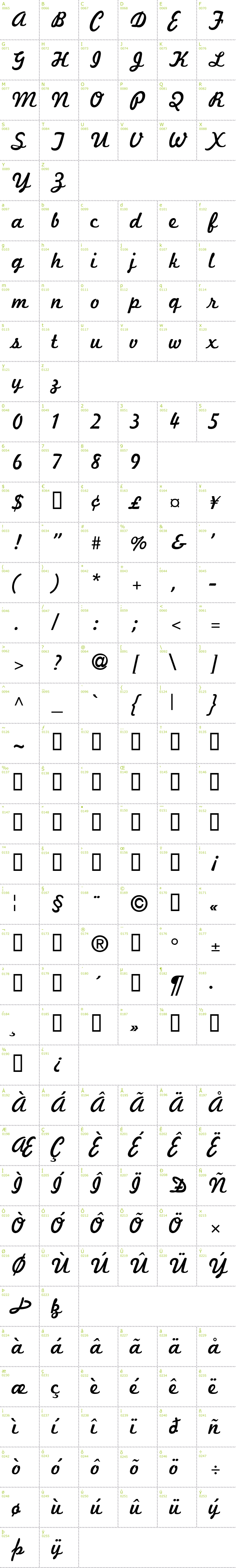 Full CharMap: Marketing Script font