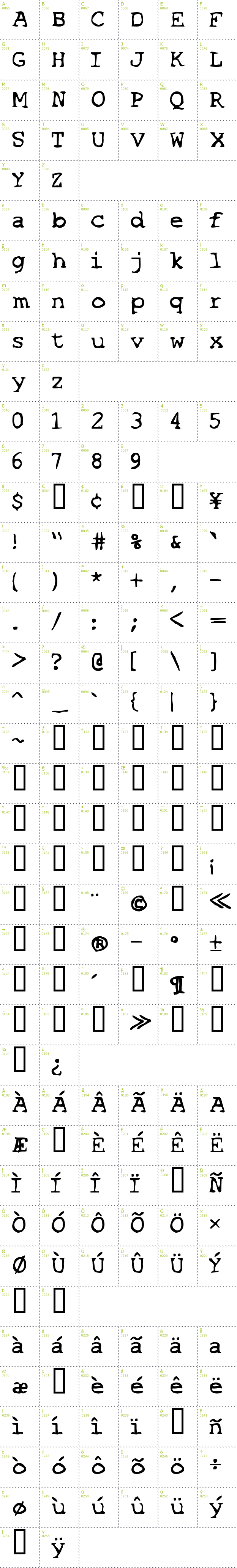 Full CharMap: SF Espionage font