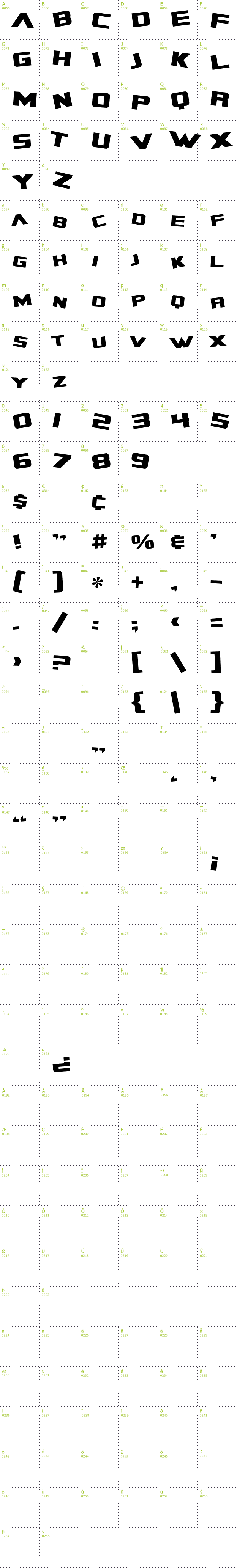 Full CharMap: SF Zero font