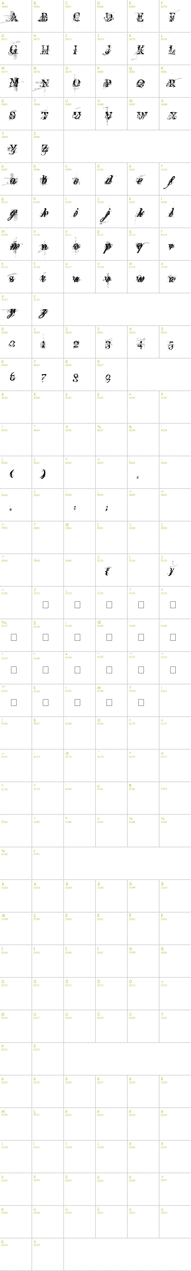 Full CharMap: TURBO ripped font