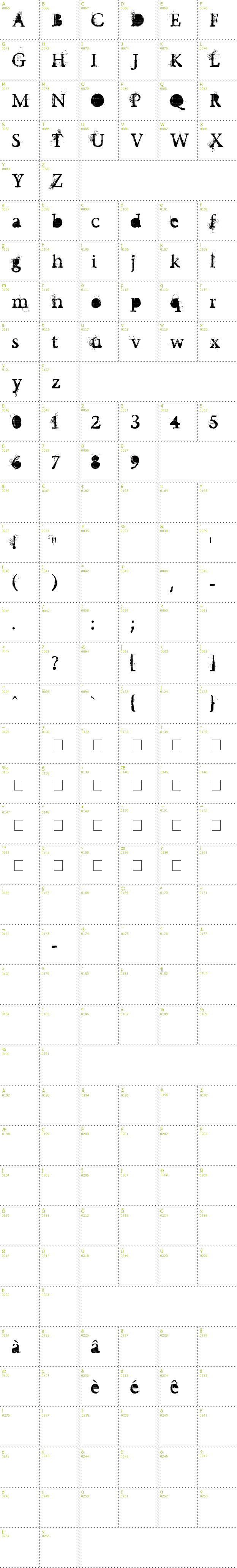 Full CharMap: Undecapped Vinyl font