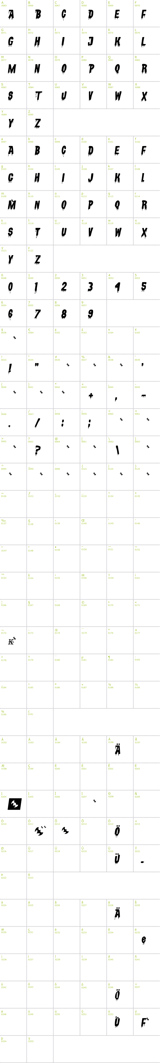 Full CharMap: Vampyrish ABC font