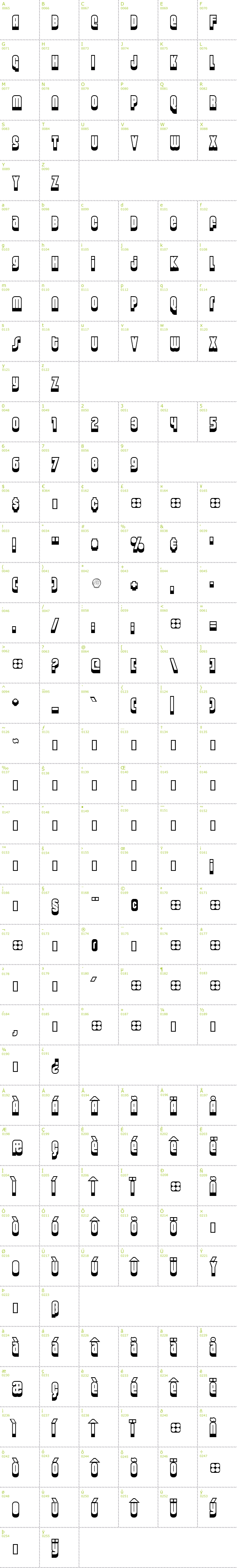 Full CharMap: Weltron font