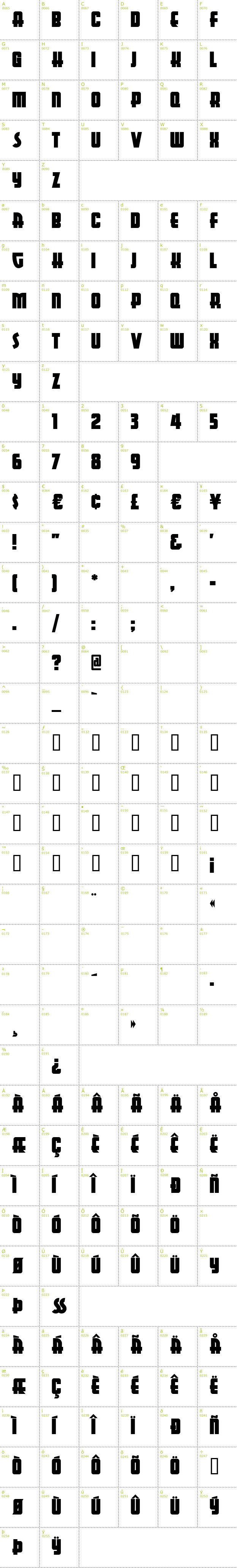 Full CharMap: Aerojones NF font