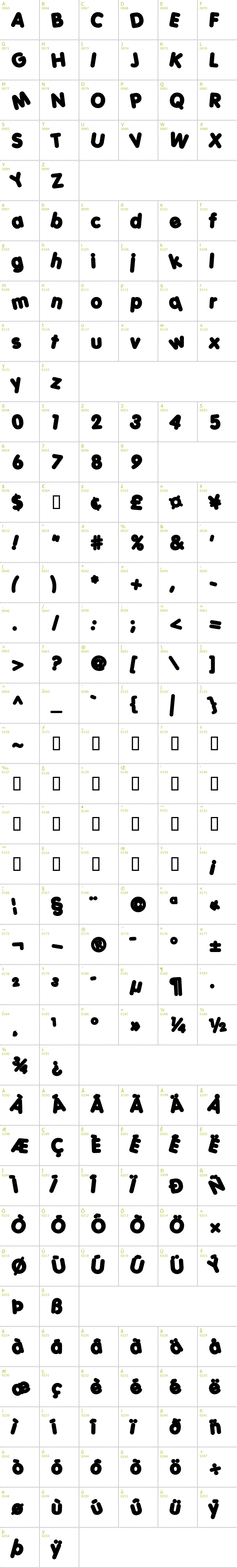 Full CharMap: Porky's font