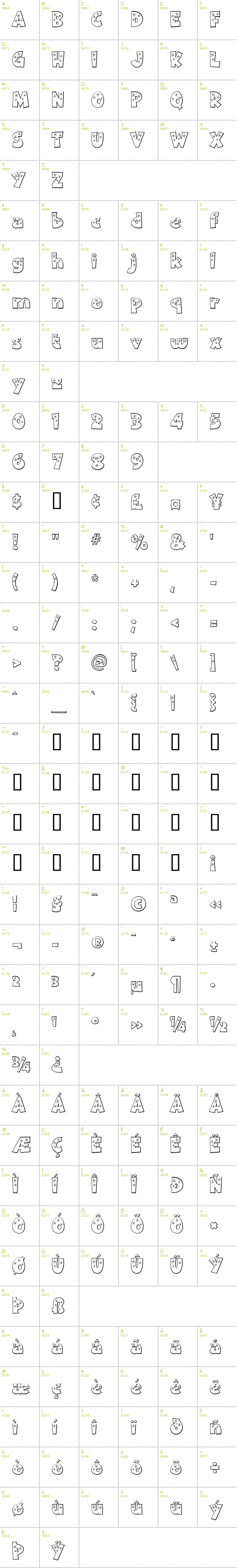 Full CharMap: Twinkle font