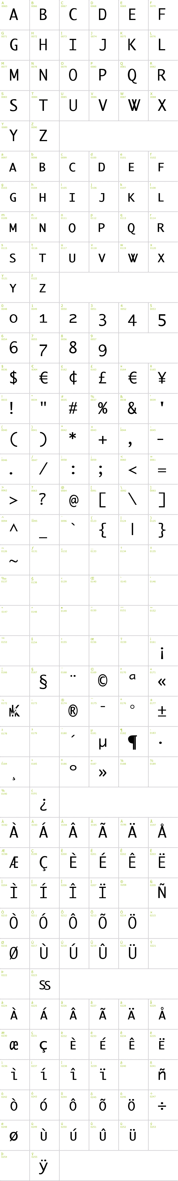 Full CharMap: Berlin Small Caps font