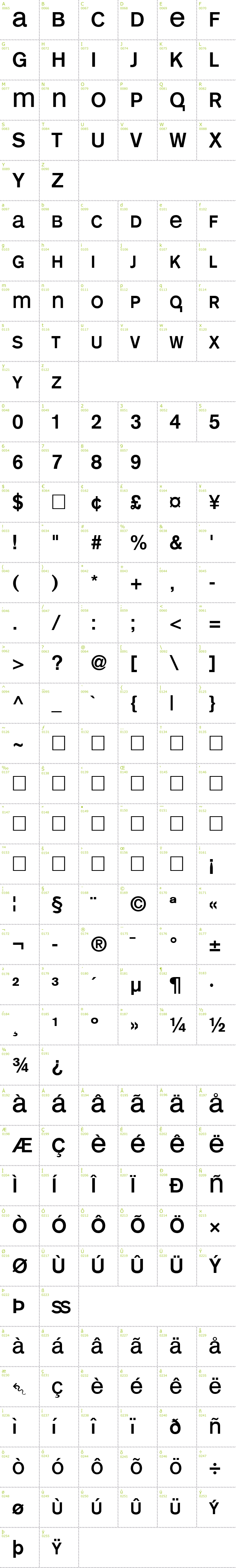 Full CharMap: Mono Alphabet font