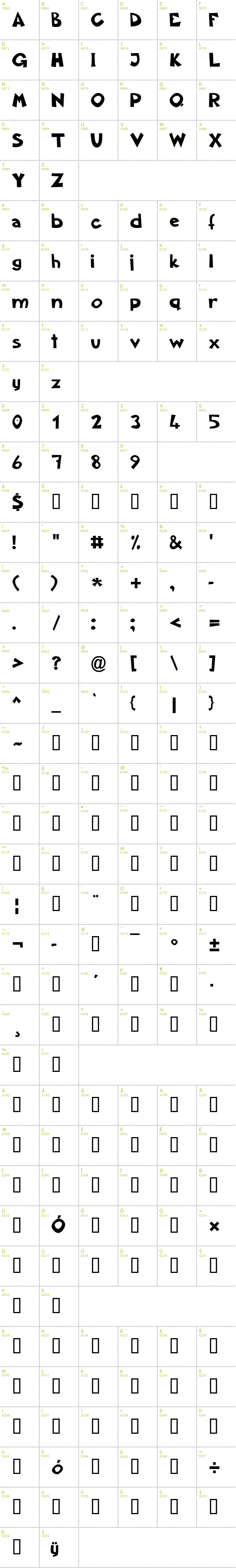 Full CharMap: Aklanatic TSO font