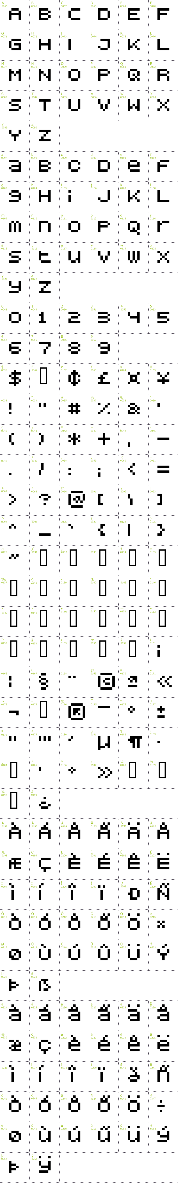 Full CharMap: BitDust One font
