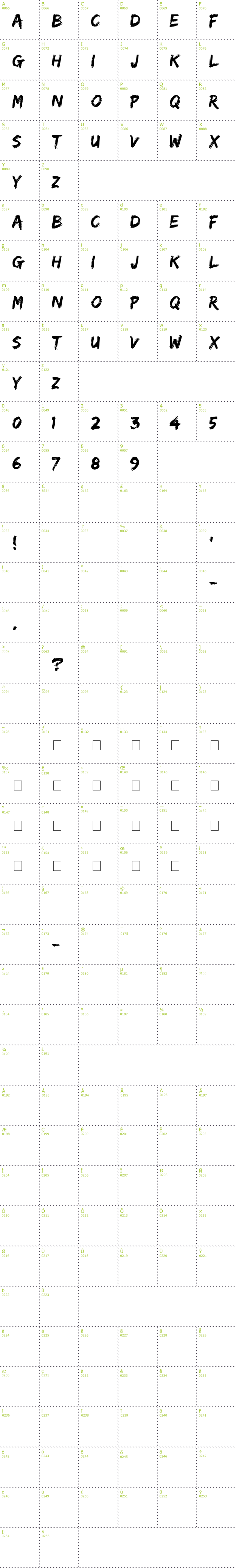Full CharMap: Edo font