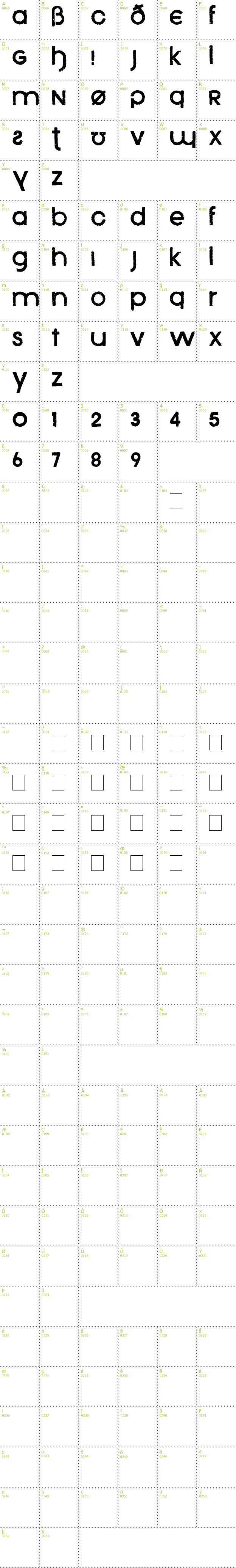 Full CharMap: Xenophone font
