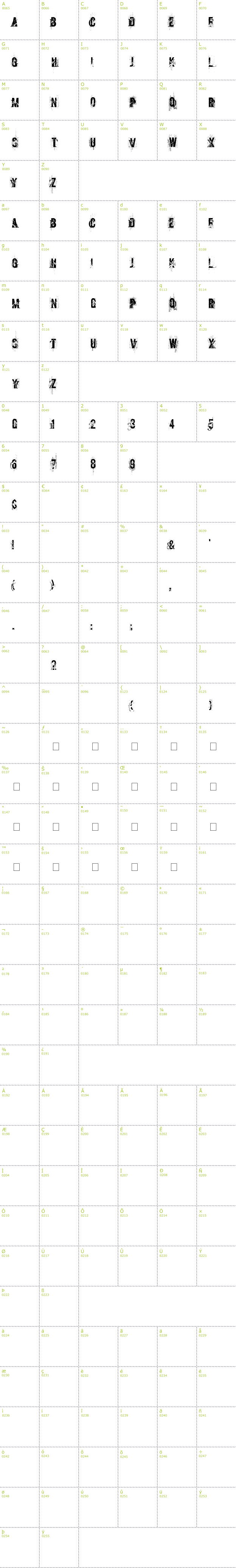 Full CharMap: Screamo font