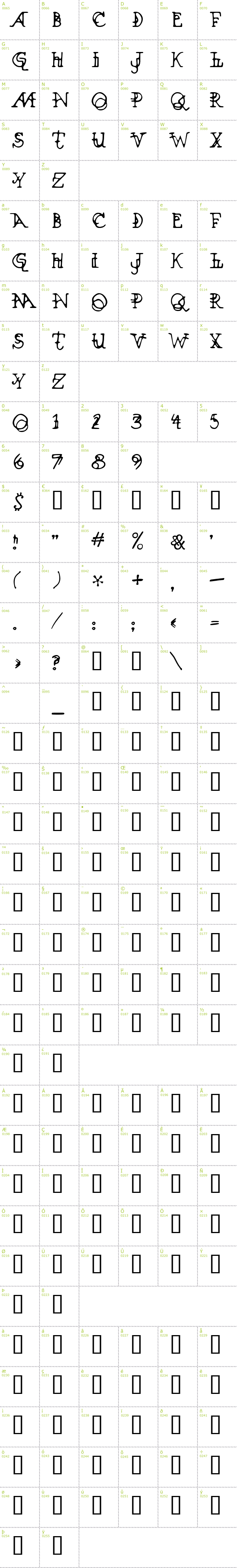 Full CharMap: Xenowort font