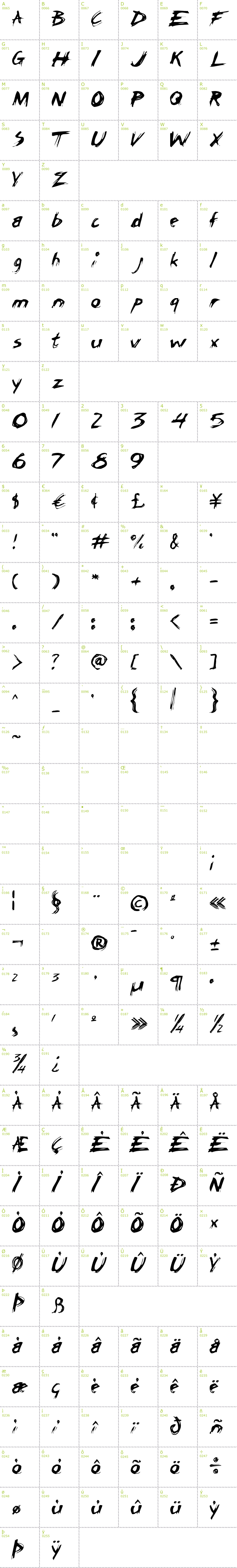 Full CharMap: Chicken Scratch AOE font