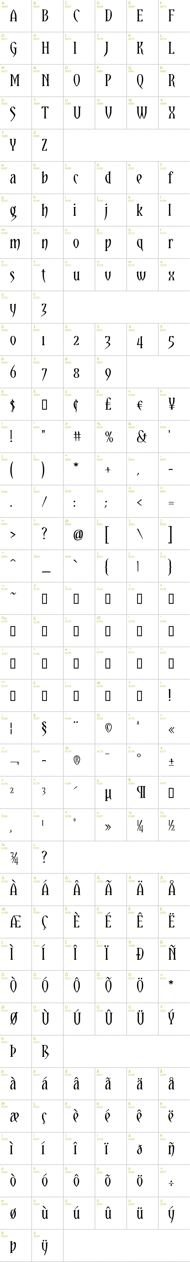 Full CharMap: Yataghan font
